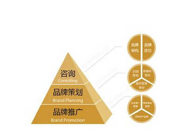 千享科技分享 企業(yè)品牌推廣的幾種高效傳播方式與咨詢(xún)策劃服務(wù)價(jià)值